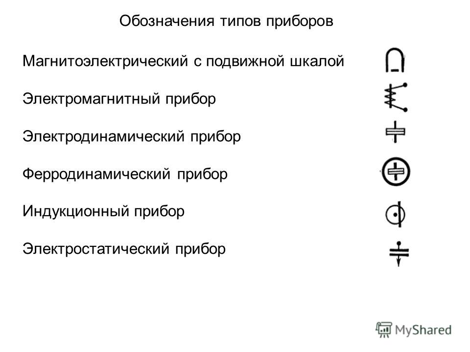 Условные обозначения приборов