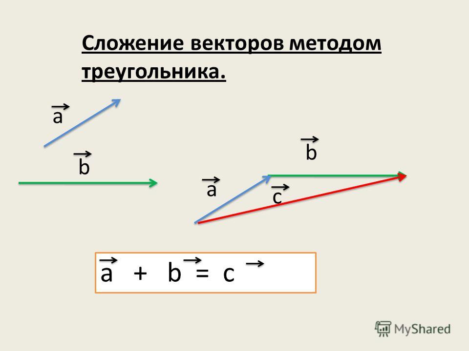 Вектор 1 2a b. Скалярное сложение векторов. A+B скалярное сложение векторов. Векторное сложение векторов. Сложение векторов треугольником.