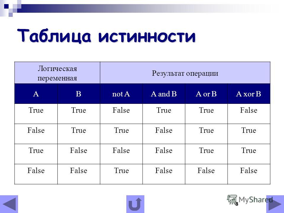 Логическая переменная таблица. Таблица true false. True false Информатика. Or таблица истинности.