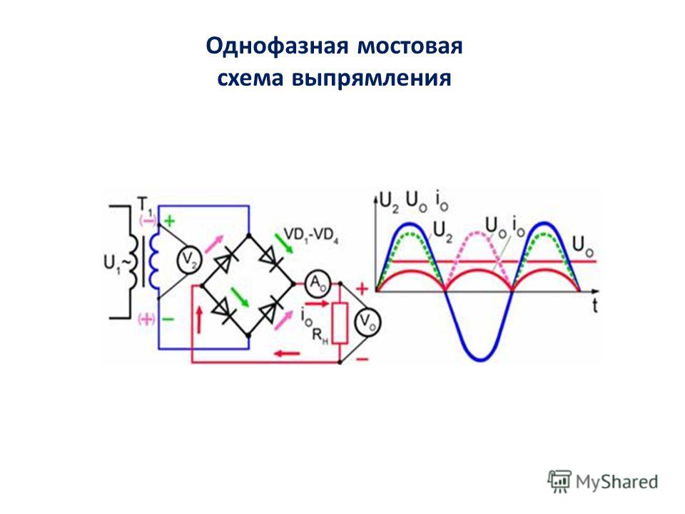 Какие диоды применяют для выпрямления переменного тока