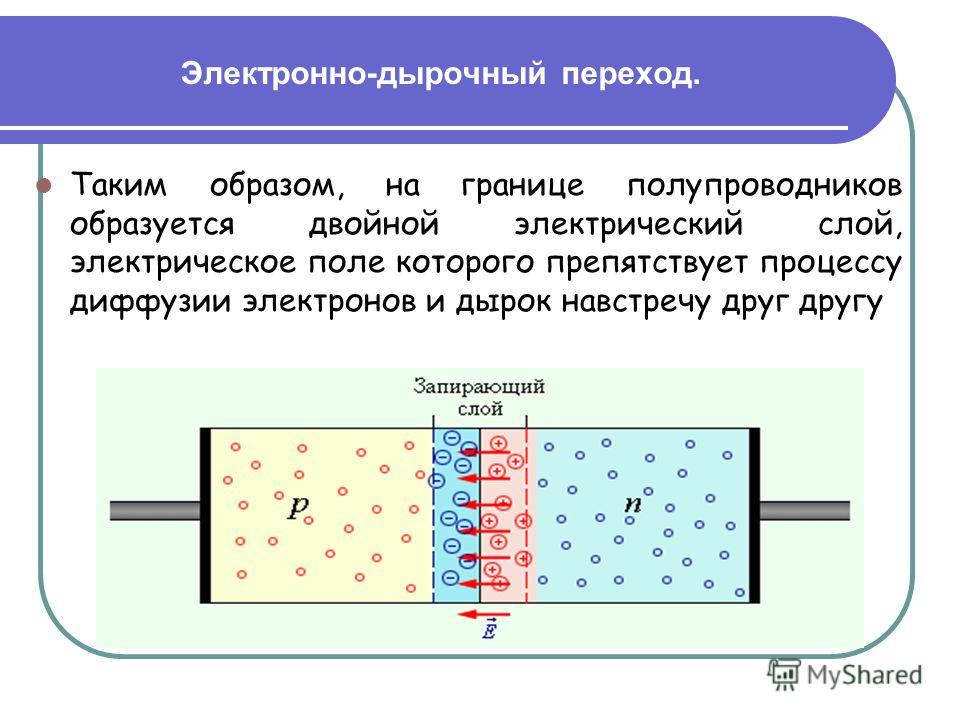 Заряды полупроводников. Электронно дырочный переход диода. Электронно-дырочный переход. Электронно-дырочный переход это слой. Электронно-дырочный переход в полупроводниках.