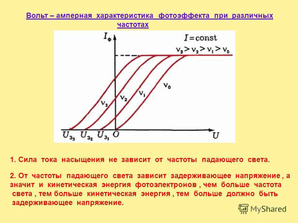 На рисунке приведены графики зависимости запирающего напряжения фотоэлемента от частоты облучающего