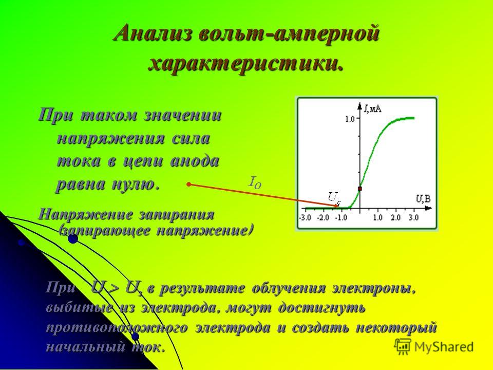 Запирающее напряжение фотоэффект