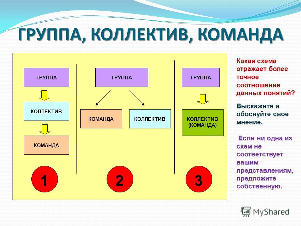 Группа какая разница. Группа коллектив команда. Отличия команды и коллектива. Сходства команды и коллектива. Отличие команды от группы и коллектива.