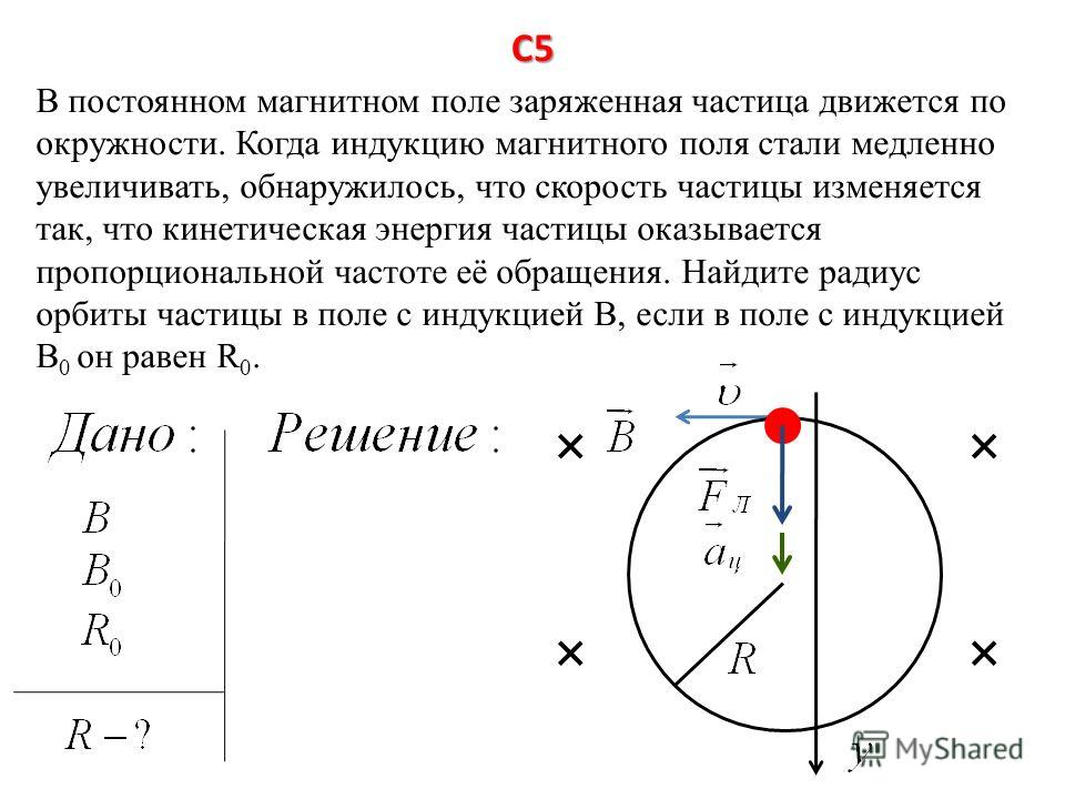 Частица в магнитном поле. Электрон движется в магнитном поле по окружности. Частица движется по окружности. Индукция магнитного поля по окружности. Частица в магнитном поле движется по окружности.