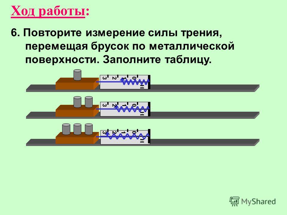 Зависимость силы трения от площади соприкосновения