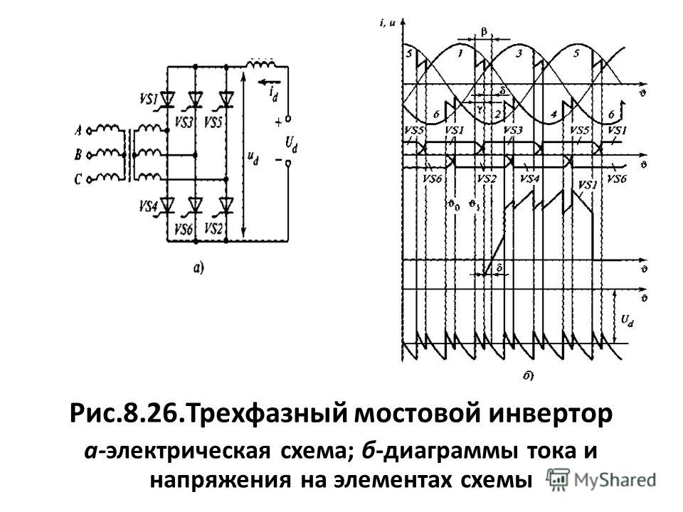 Инверторы напряжения схемы и принцип работы