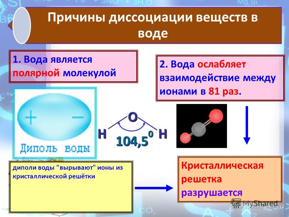 Ионные и молекулярные водные растворы