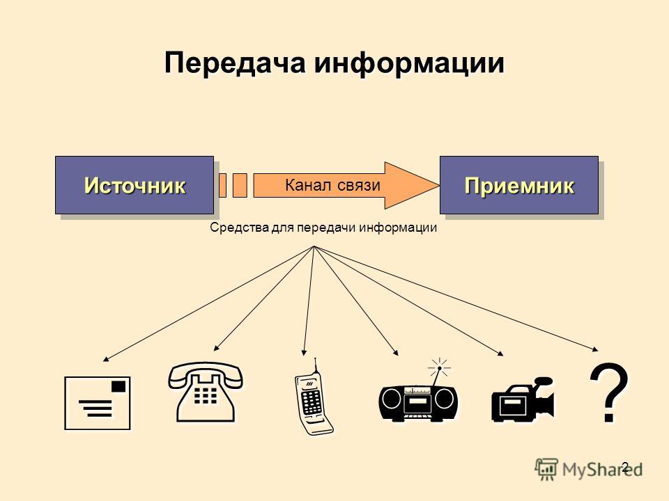 Схема приема передачи информации