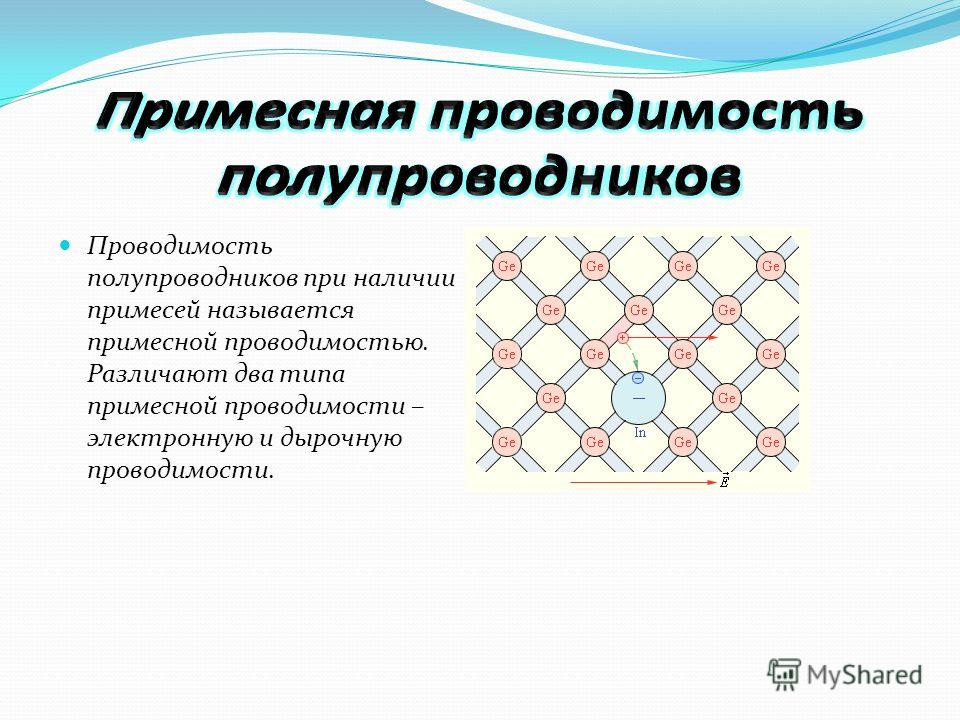 Презентация собственная и примесная проводимость полупроводников