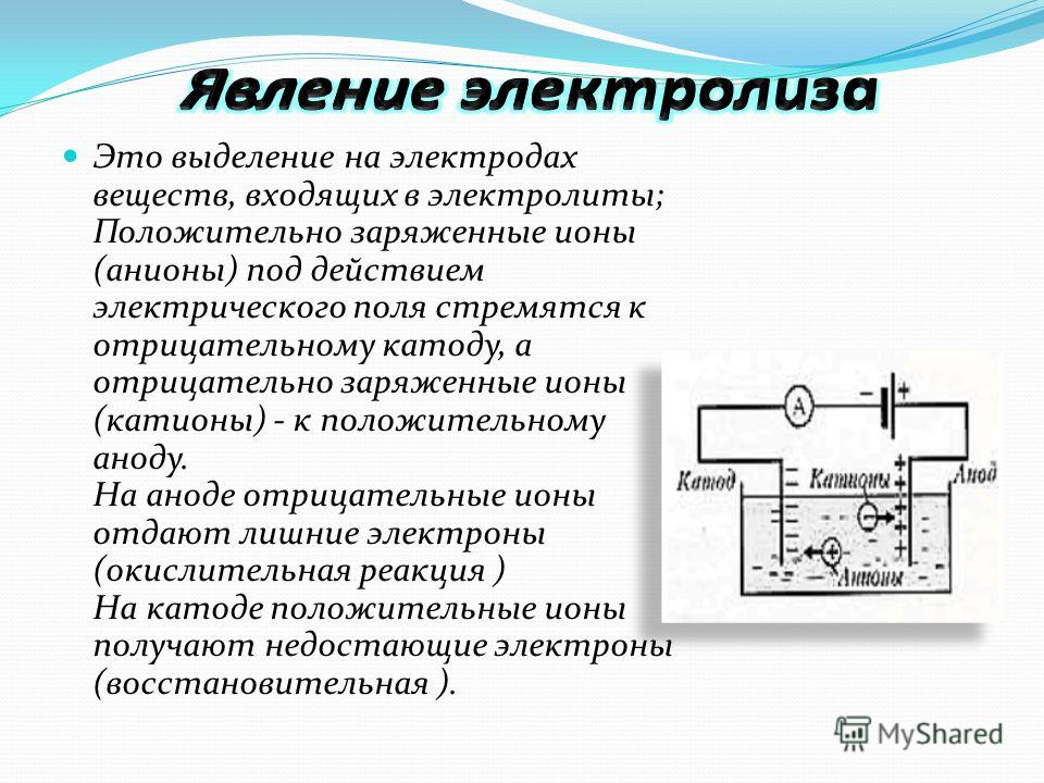 Закон электролиза в электролитах. Явление электролиза. Электролиз физика. Типы электродов для электролиза. Электролиз это в физике.