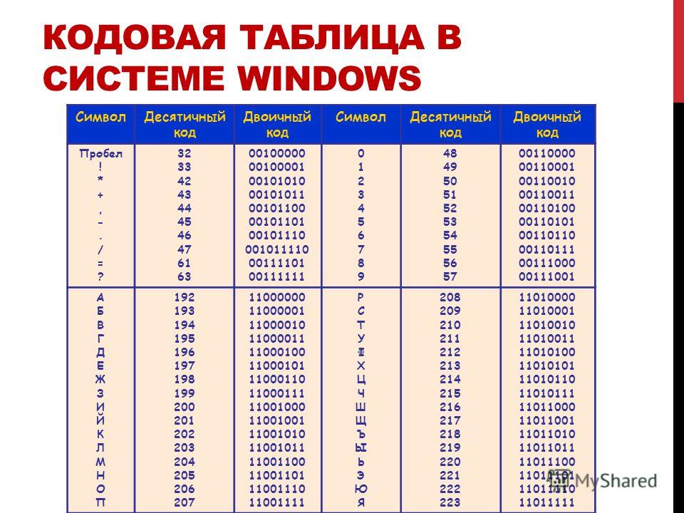 Таблица windows. Десятичный код 43 двоичный код 00101011. Таблица кодов двоичной системы. Символ десятичный код двоичный код 42 00101010. Таблица для вычисления двоичного кода.