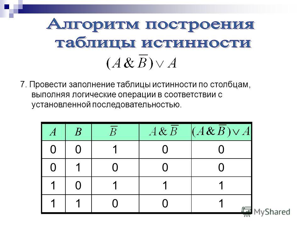 Постройте таблицу истинности для заданного логического выражения. Алгоритм построения таблицы истинности. Информатика построение таблиц истинности. Таблица истинности для трех переменных. Таблица истинности операции объединения.