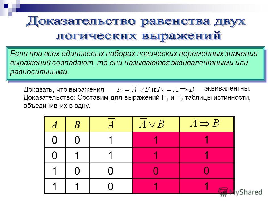 Логическое равносильно. Логическое равенство таблица истинности. Алгоритм построения таблицы истинности. Алгоритм построения таблиц истинности для логических выражений. Выражения эквивалентности для логических операций.