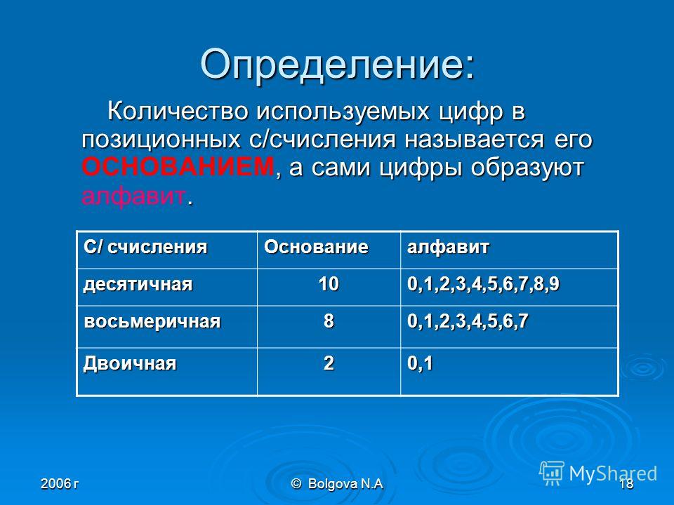 Система счисления основание алфавит. Системы счисления 0123456789 а. Название системы счисления, где применяют только цифры 0,1,2:.