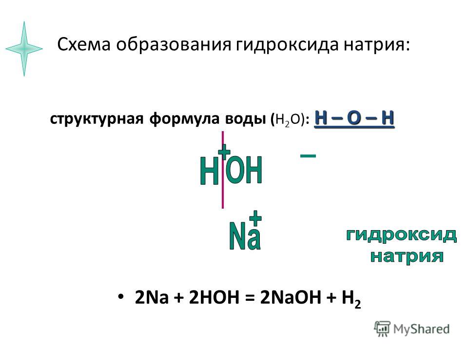 Формула водного