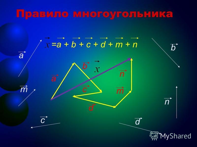 Векторы в пространстве класс. Векторы в пространстве 11 класс. Правило многоугольника. Векторы 11 класс геометрия. Сложение векторов в пространстве 11 класс.