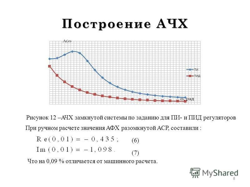 Амплитудная частота. Как построить АЧХ. Графики АЧХ. Амплитудно-частотная характеристика формула. Параметры АЧХ.