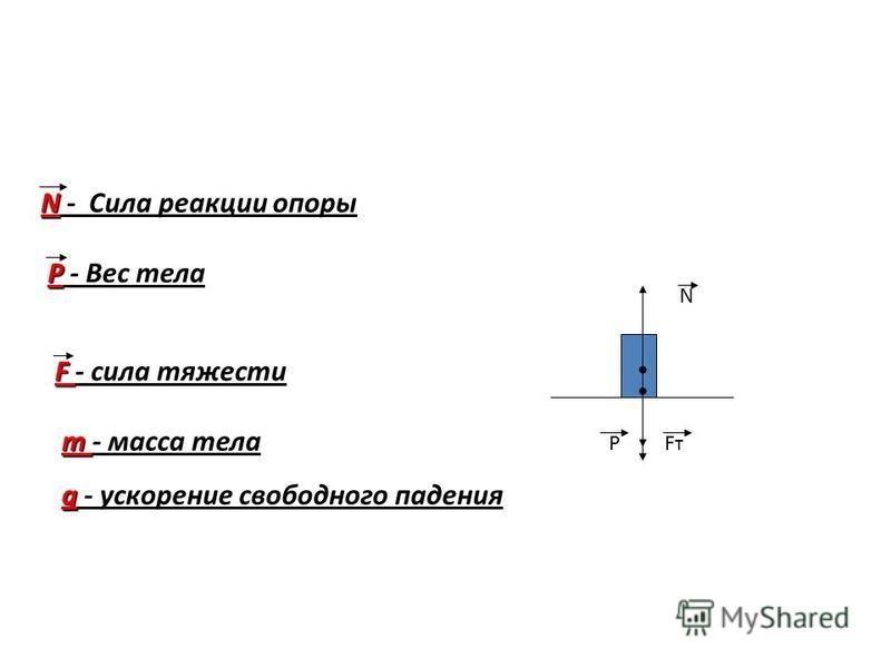 Сила реакции опоры движущегося тела. Нормальная реакция опоры формула. Формула нахождения силы реакции опоры. Сила реакции опоры 7 класс физика. Сила реакции опоры формула.