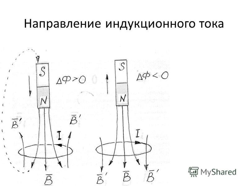 Определить направление индукции магнитного тока