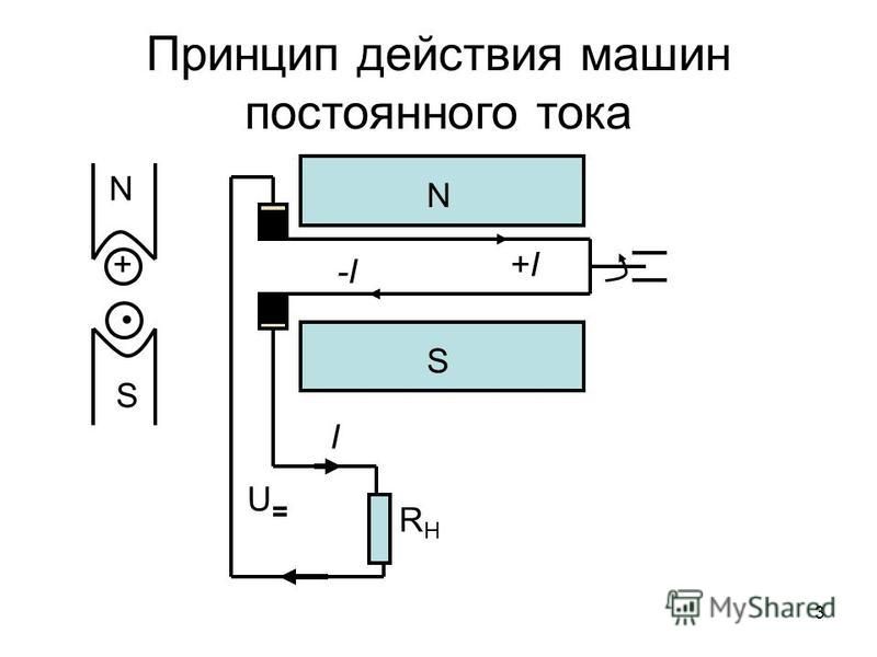 Принцип действия машины