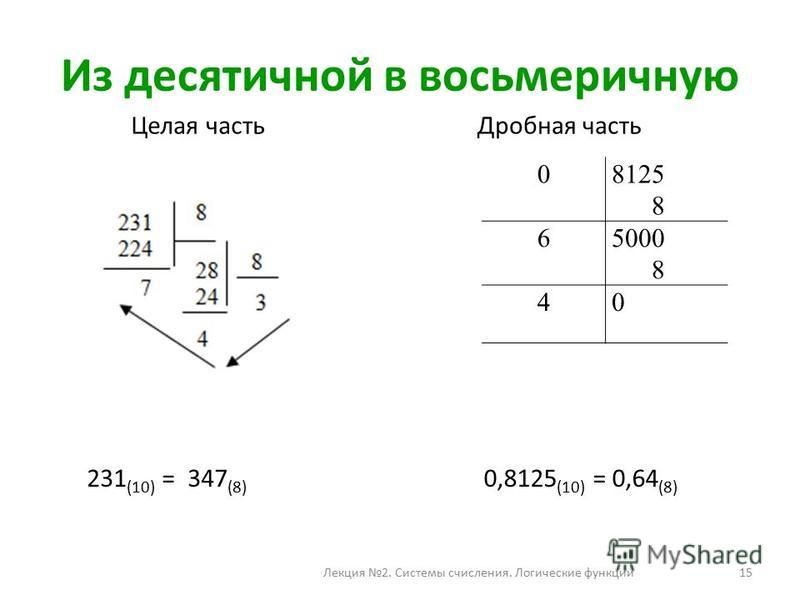 Перевод из десятичной в восьмеричную