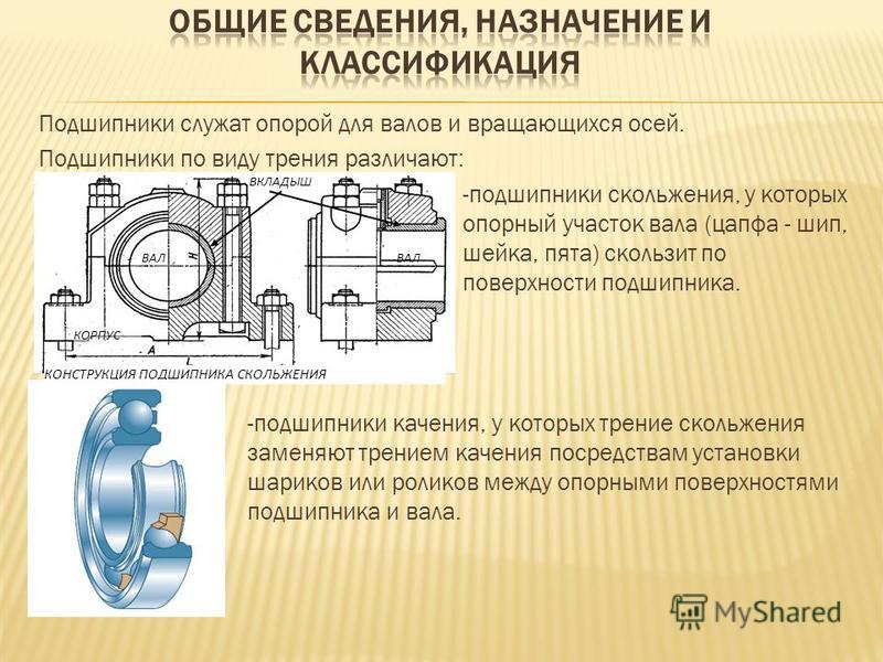 Подшипник зачем