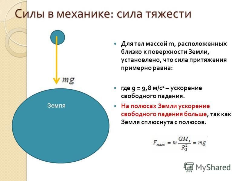 Сила тяготения земли равна