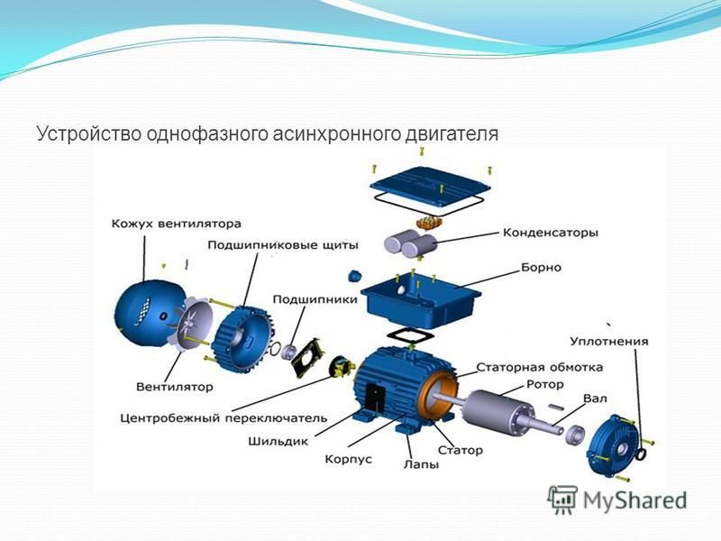 Загрузить устройство. Конструктивная схема асинхронного двигателя. Устройство конденсаторного асинхронного двигателя.