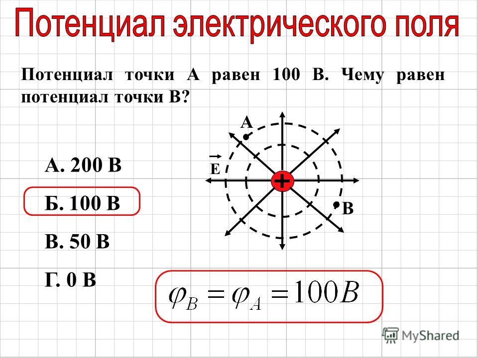 На рисунке изображена картина силовых линий электрического поля сравните потенциалы точек 1 и 2