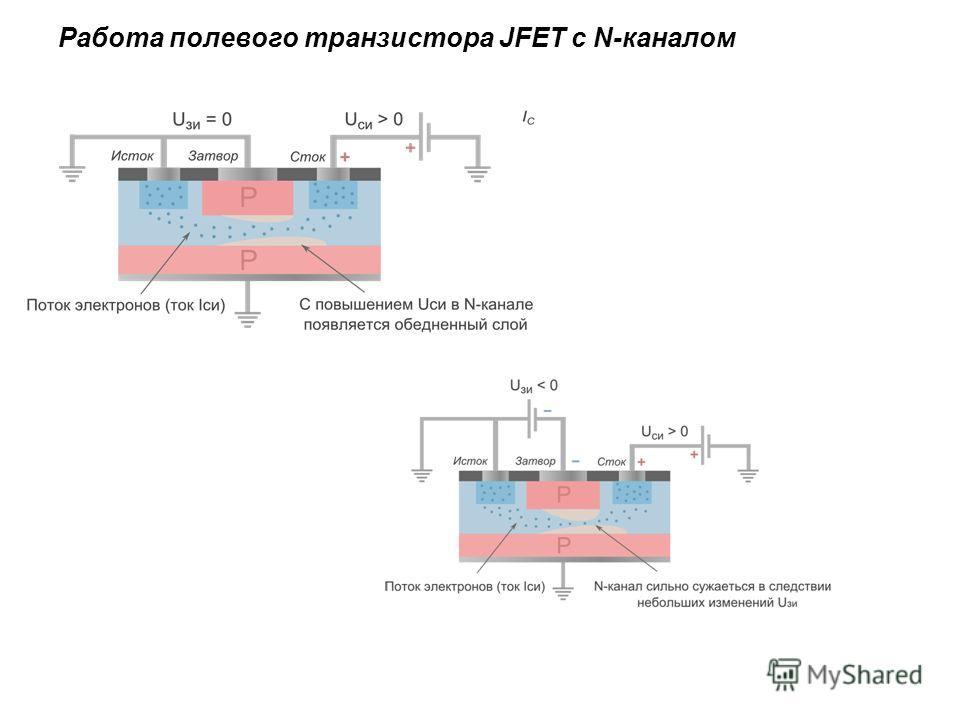 Структурная схема полевого транзистора