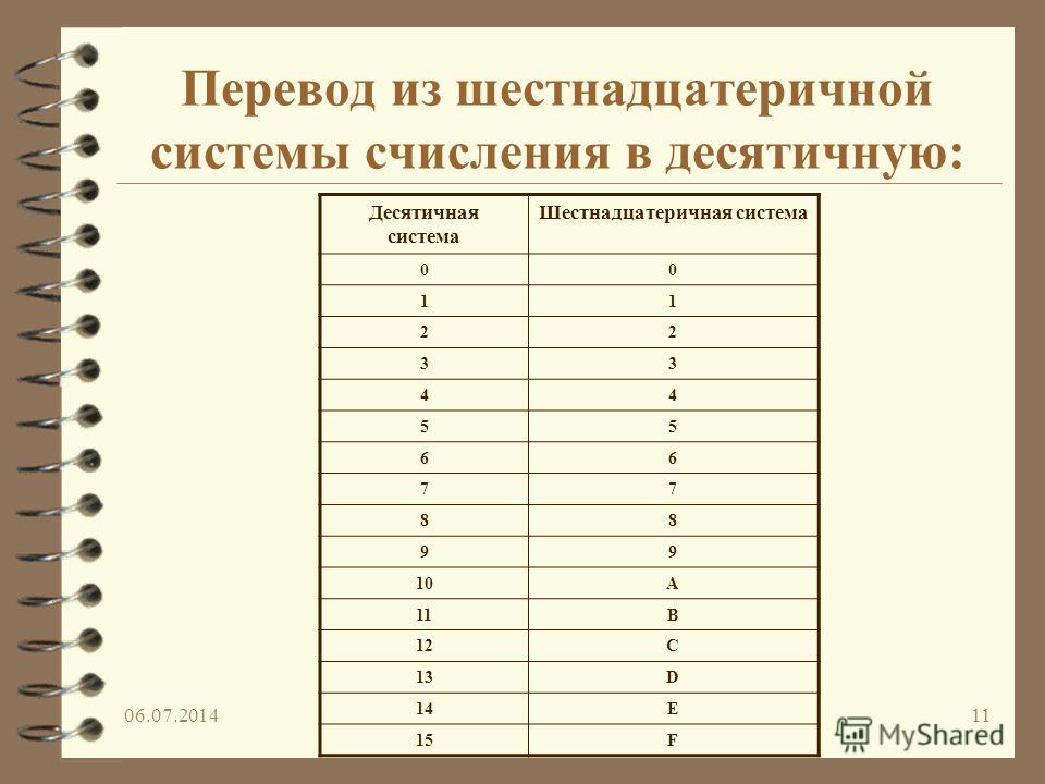 Число 1 в шестнадцатеричной системе