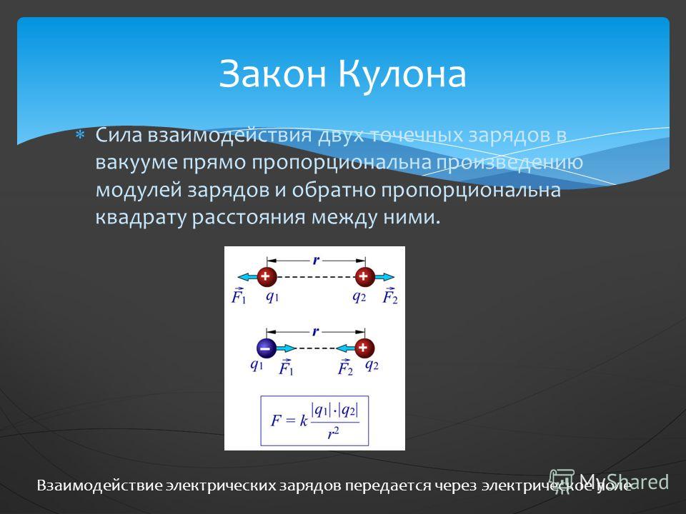 Сила взаимодействия двух зарядов в вакууме