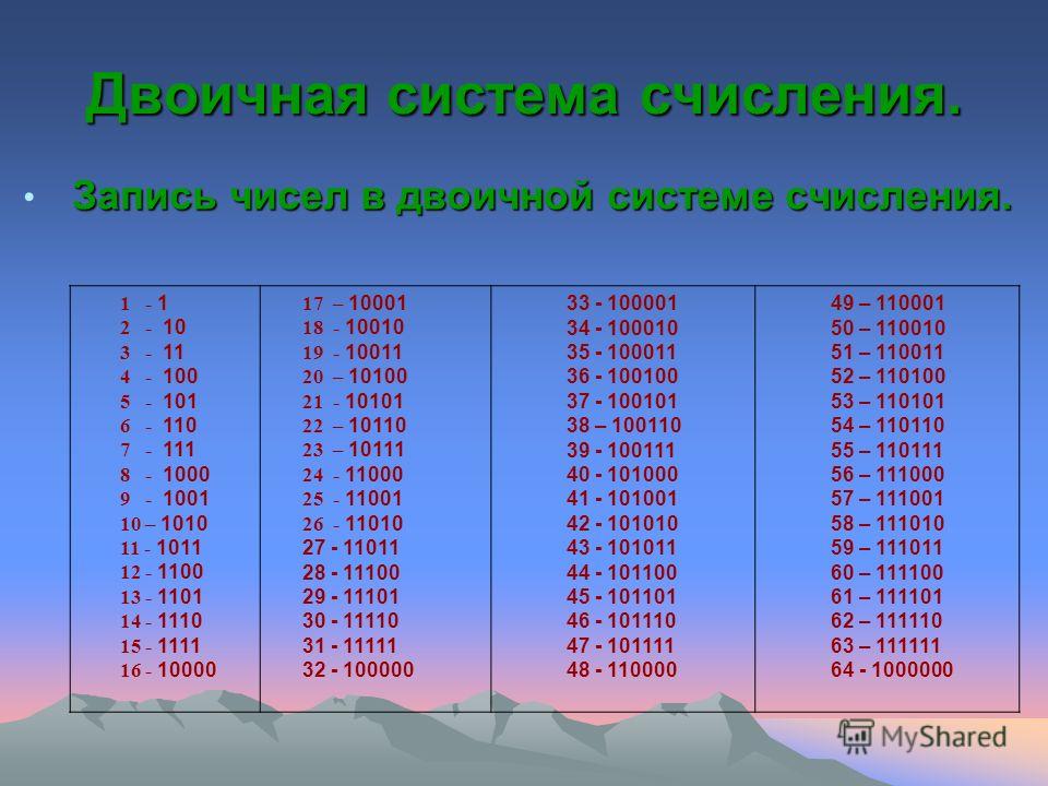 Года по возрастанию. Двоичная система исчисления цифры. Цифры в двоичной системе счисления. Числа в двоичной системе от 0 до 9. Двоичная система счисления таблица до 100.