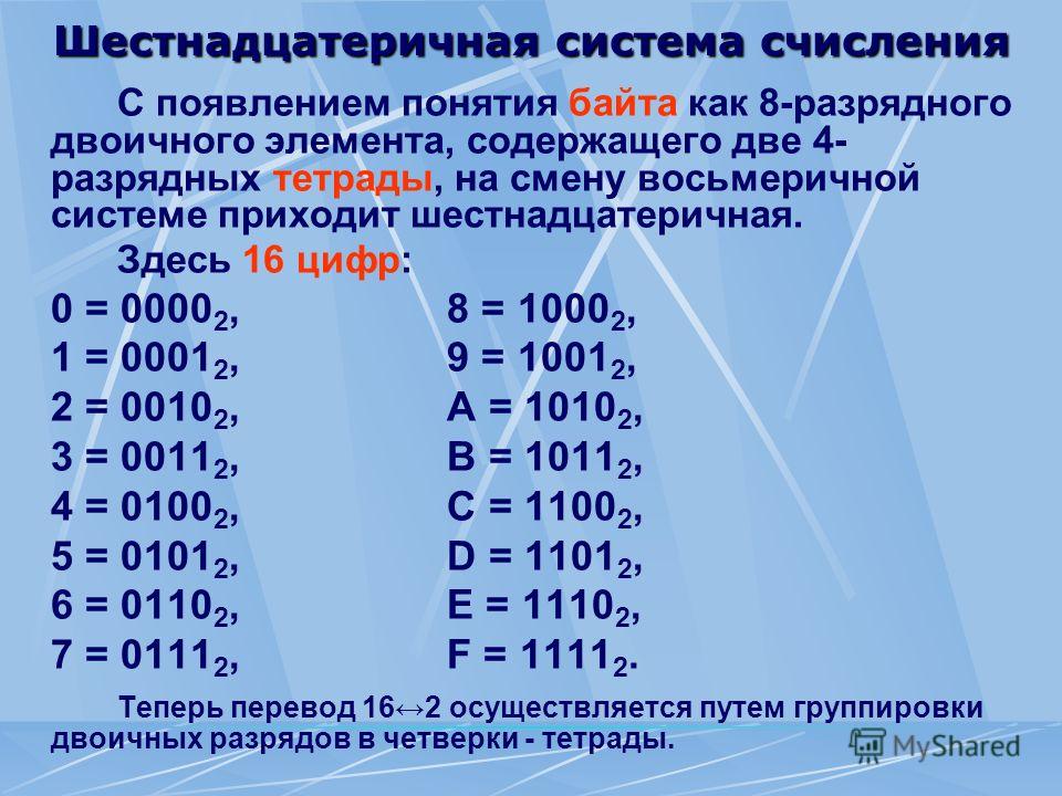 Тетрады шестнадцатеричной системе счисления