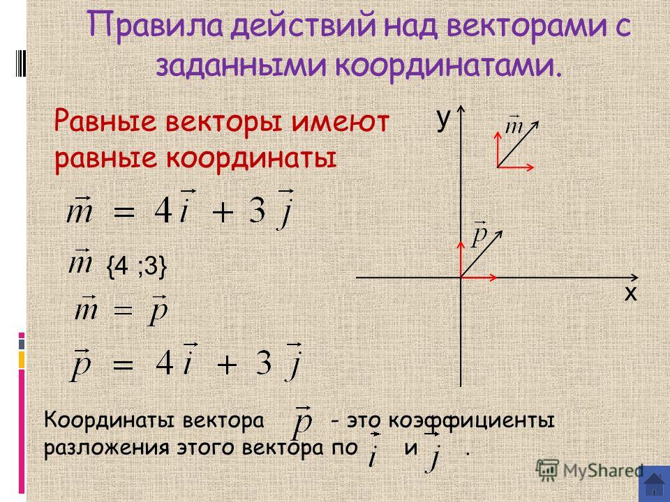 Как найти начальную координату вектора