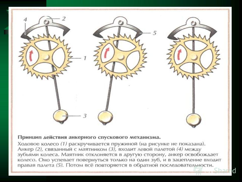 Принцип механизмов. Анкерный спусковой механизм маятниковых часов. Схема маятниковых часов. Регулировка маятниковых часов. Схема маятника часов.