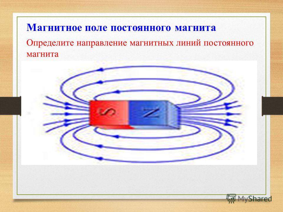 Форма магнитных линий