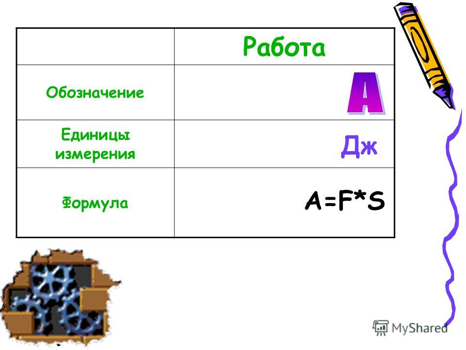 Работа единица измерения