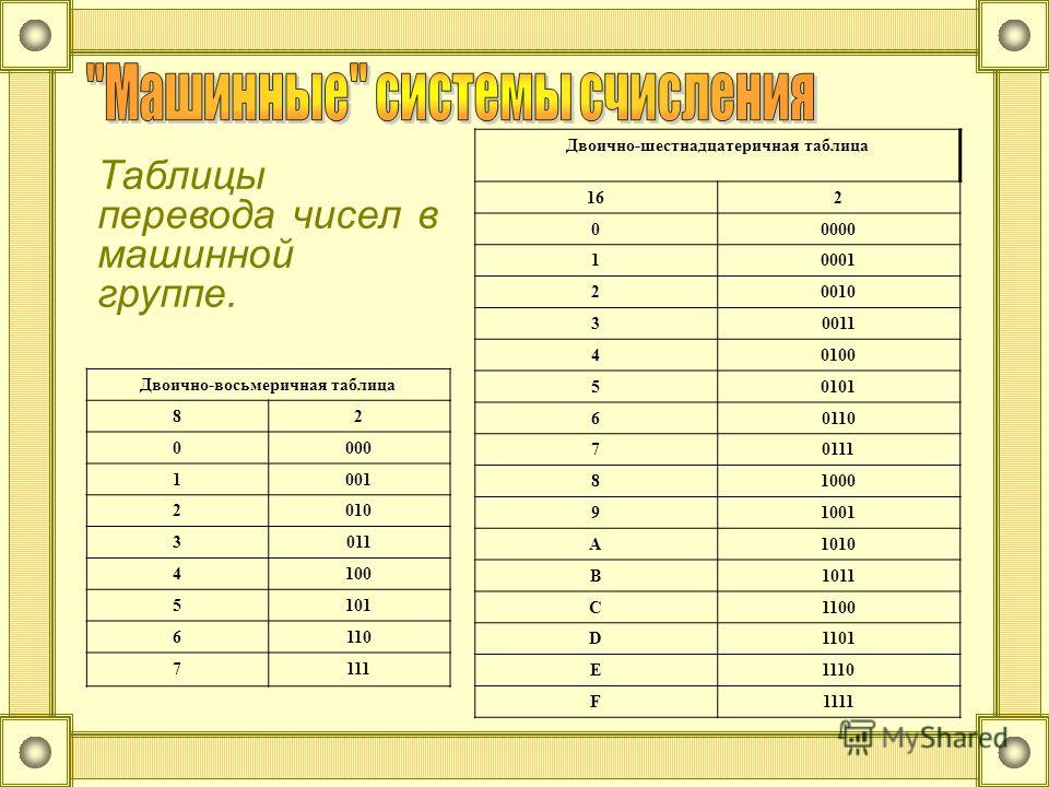 Таблица двоичных чисел. Двоично восьмеричная таблица. Двоично шестнадцатеричная таблица. Таблица двоично шестнедцатер. Таблица восьмеричных чисел.