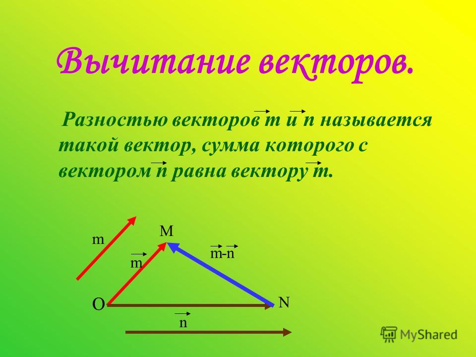 Сумма и разность векторов 10 класс