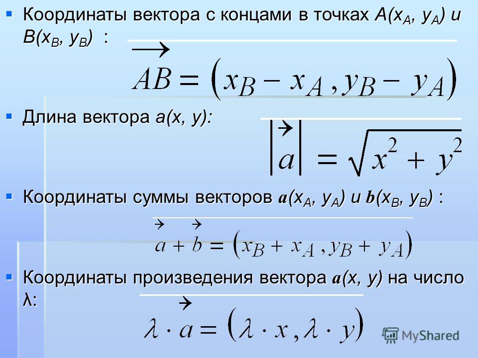 Определяющая формула координата. Формула координаты вектора 9 класс геометрия. Формулы координат вектора 9 класс. Формулы по геометрии 9 класс векторы. Формулы векторов геометрия 9 класс.