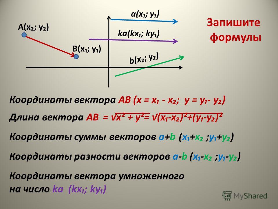 Разность координат. Умножение координат вектора на число. Запишите формулу. Запиши формулу для q x. Координаты суммы и разности векторов.