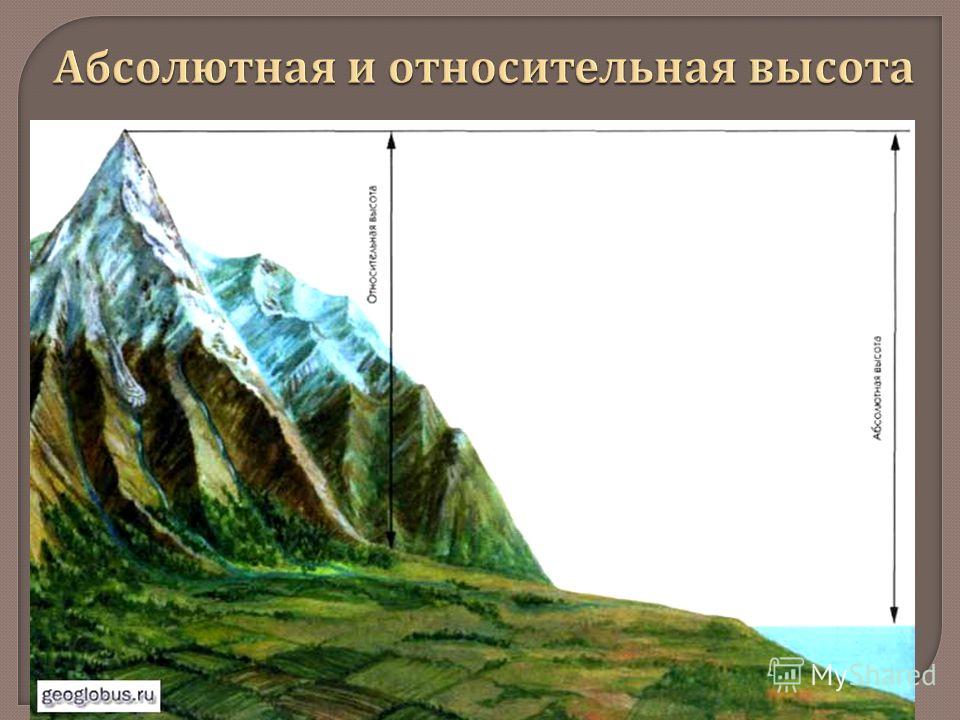 Уровни гор. Абсолютная и Относительная высота горы. Относительная высота гор. Рельеф и высота над уровнем моря. Рельеф земли рисунок.