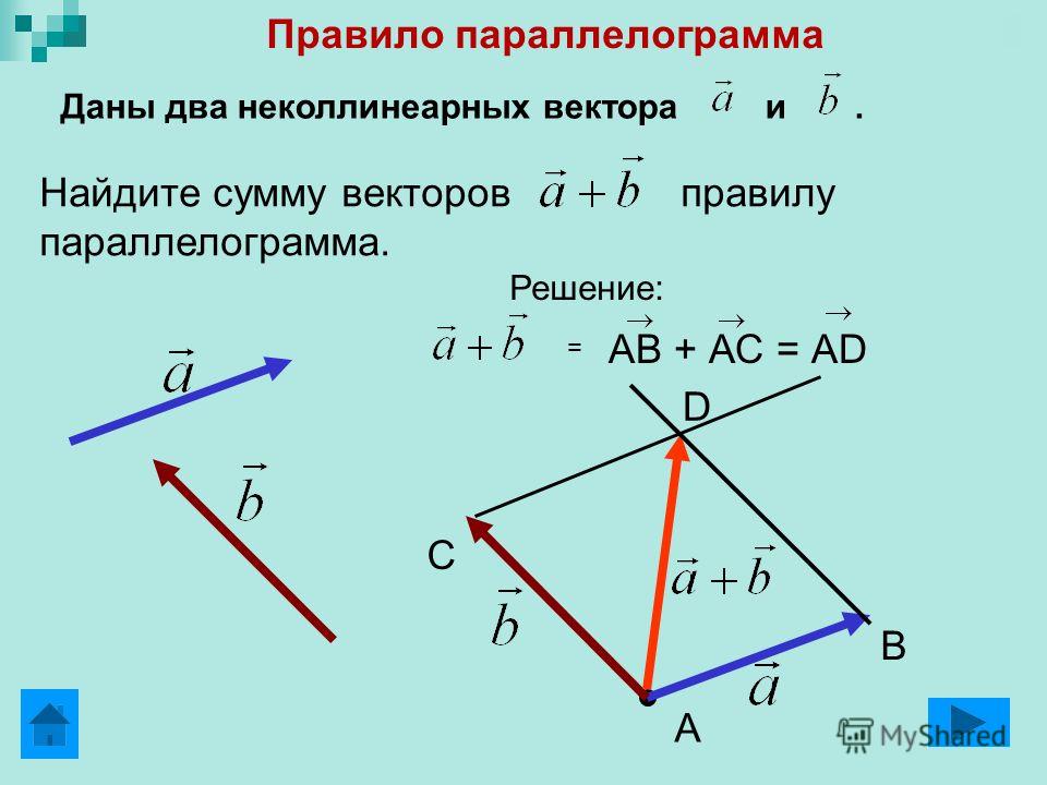 Произведение векторов может быть отрицательным. Правило треугольника сложение 2 неколлинеарных векторов. Сумма векторов по правилу параллелограмма.