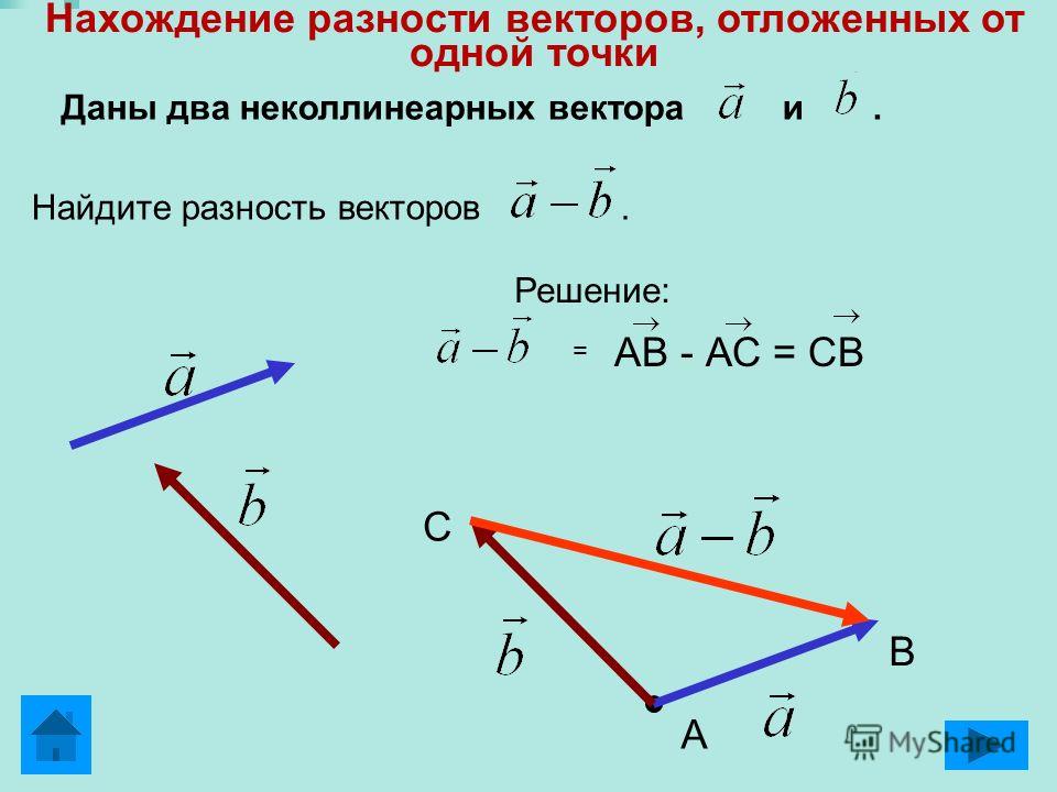 Разность двух векторов рисунок. Разность векторов. Построение разности векторов. Неколлинеарные векторы. Два некколлиарных вектор.