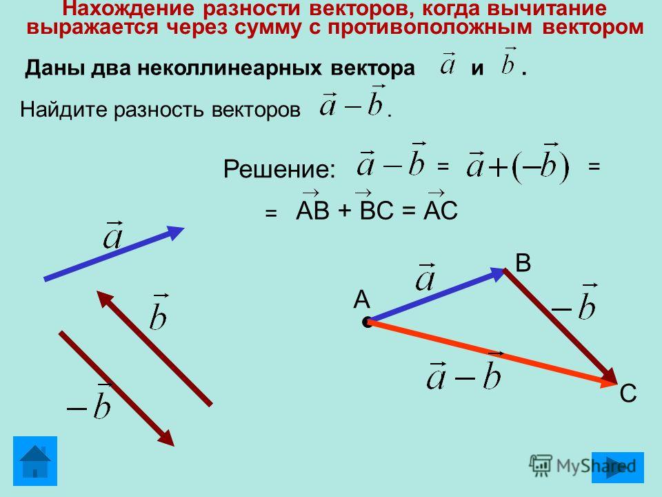 Противоположные векторы рисунок