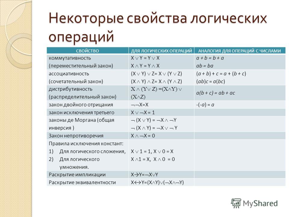 Алгебра логики проект