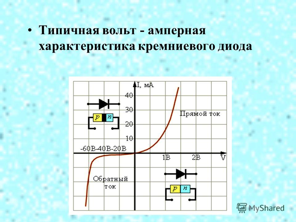 Вольт амперная характеристика. Вах кремниевого диода. Вольт амперная характеристика кремниевого диода. Вах точечного диода. Вах кремниевого стабилитрона.