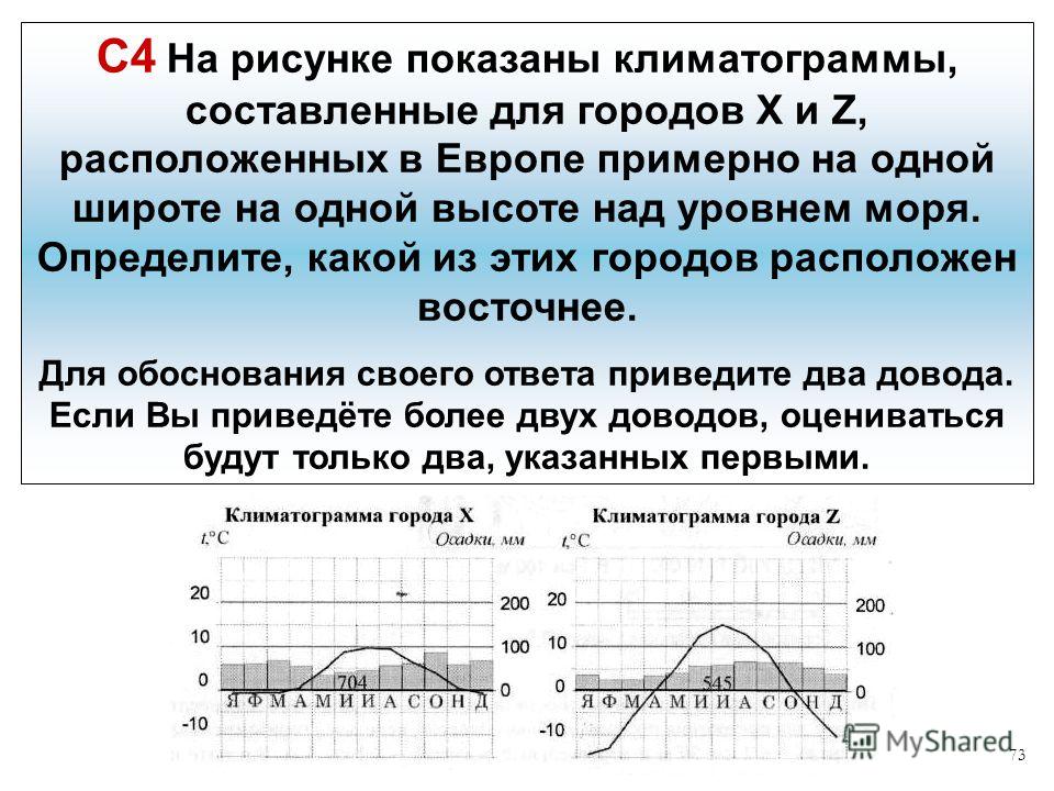 Высота городов над уровнем моря. На рисунке показаны климатограммы. Как измеряется высота над уровнем моря. Климатограммы России 8 класс картинки.